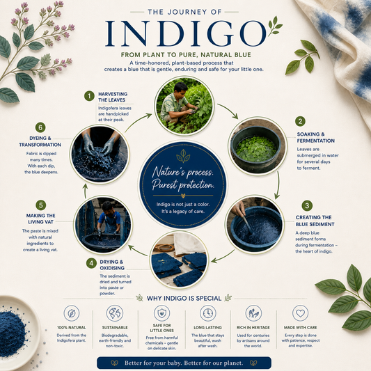 Naturally Dyed Khadi Star Baby Bib | Indigo