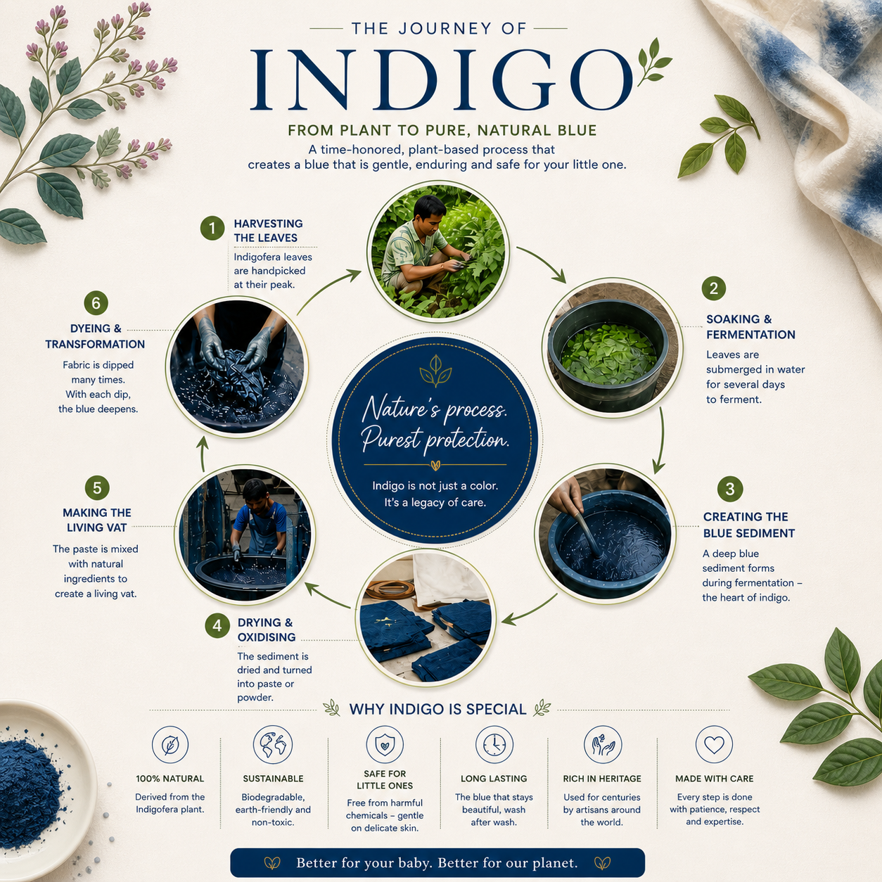 Naturally Dyed Khadi Star Baby Bib | Indigo